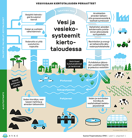 Vesiviisas infograafi